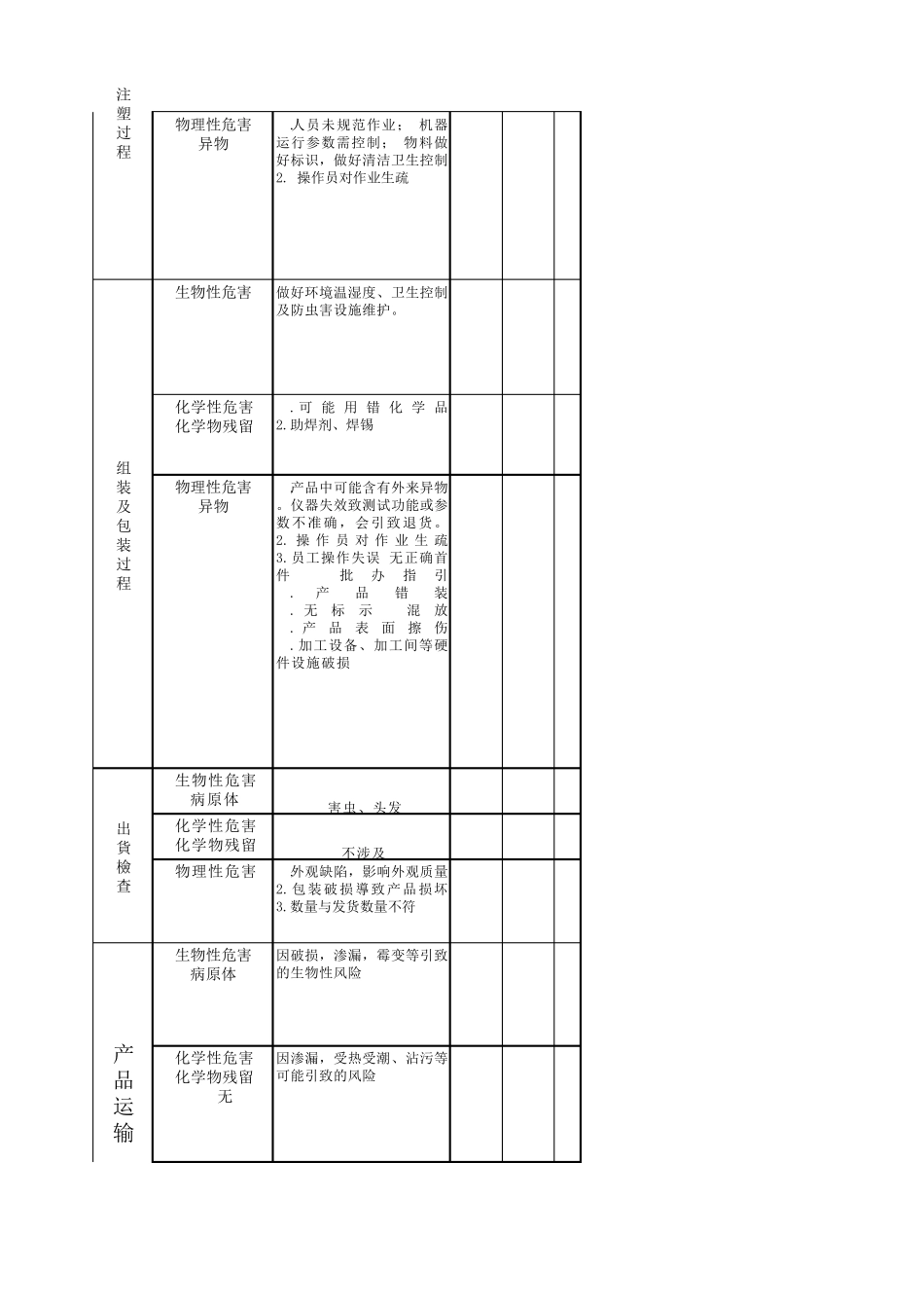 产品风险评估表_第2页