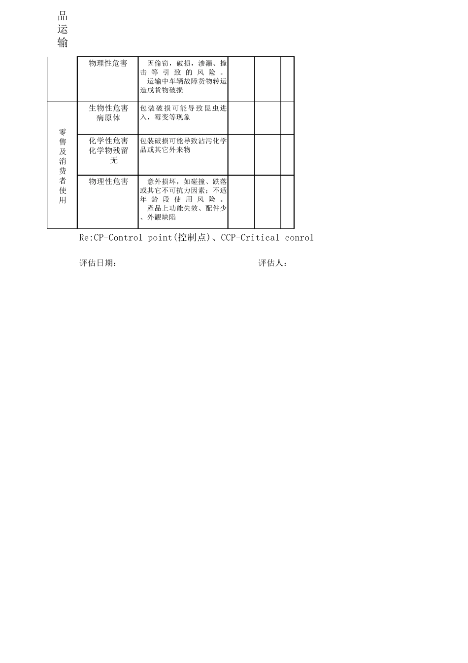 产品风险评估表_第3页