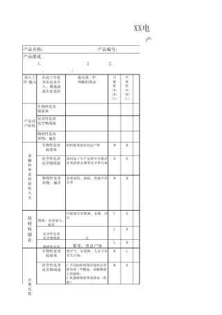 产品风险评估表