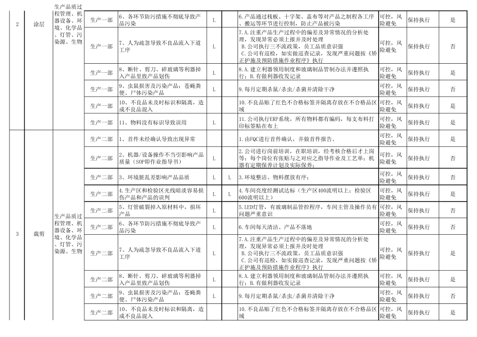 产品风险评估记录_第2页
