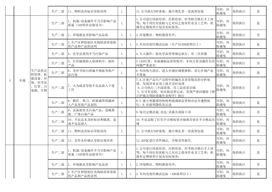 产品风险评估记录_第3页