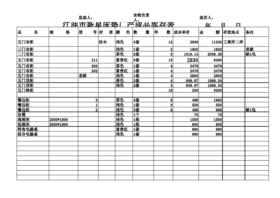 产成品库存表_第2页