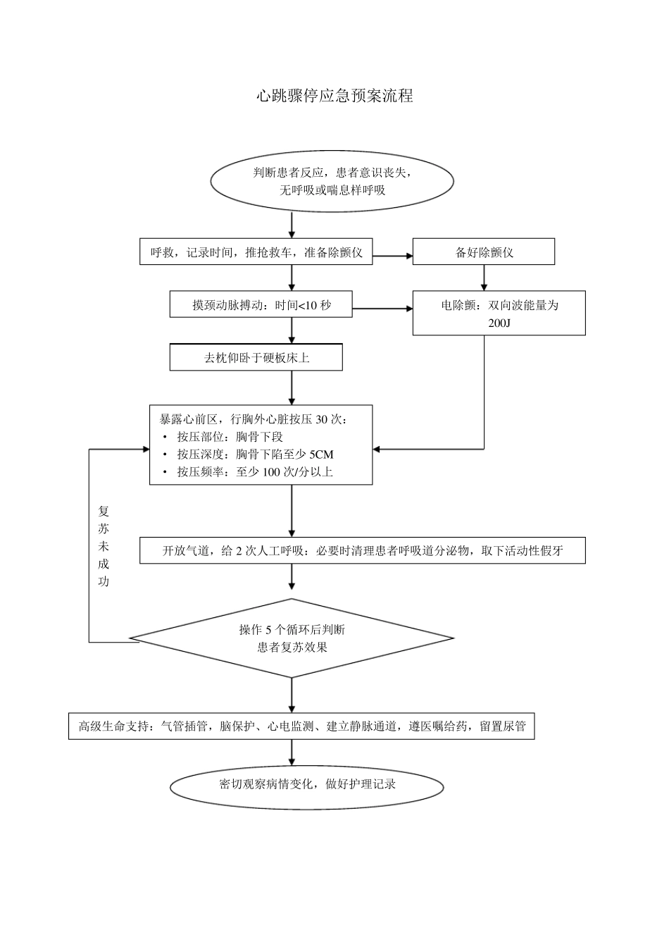 产房应急预案_第3页