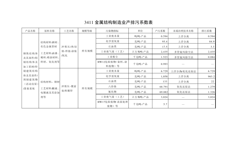 产排污系数手册(第九分册)_第1页