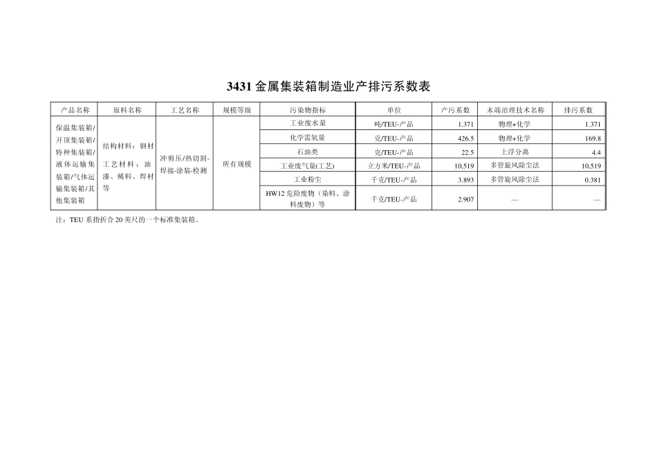 产排污系数手册(第九分册)_第2页