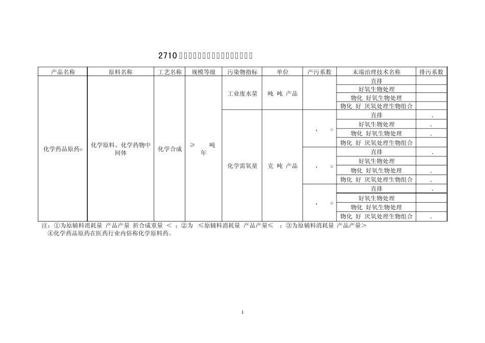 产排污系数手册(第六分册)_第1页