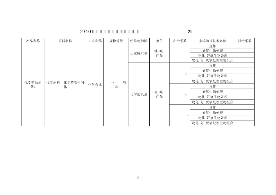 产排污系数手册(第六分册)_第3页