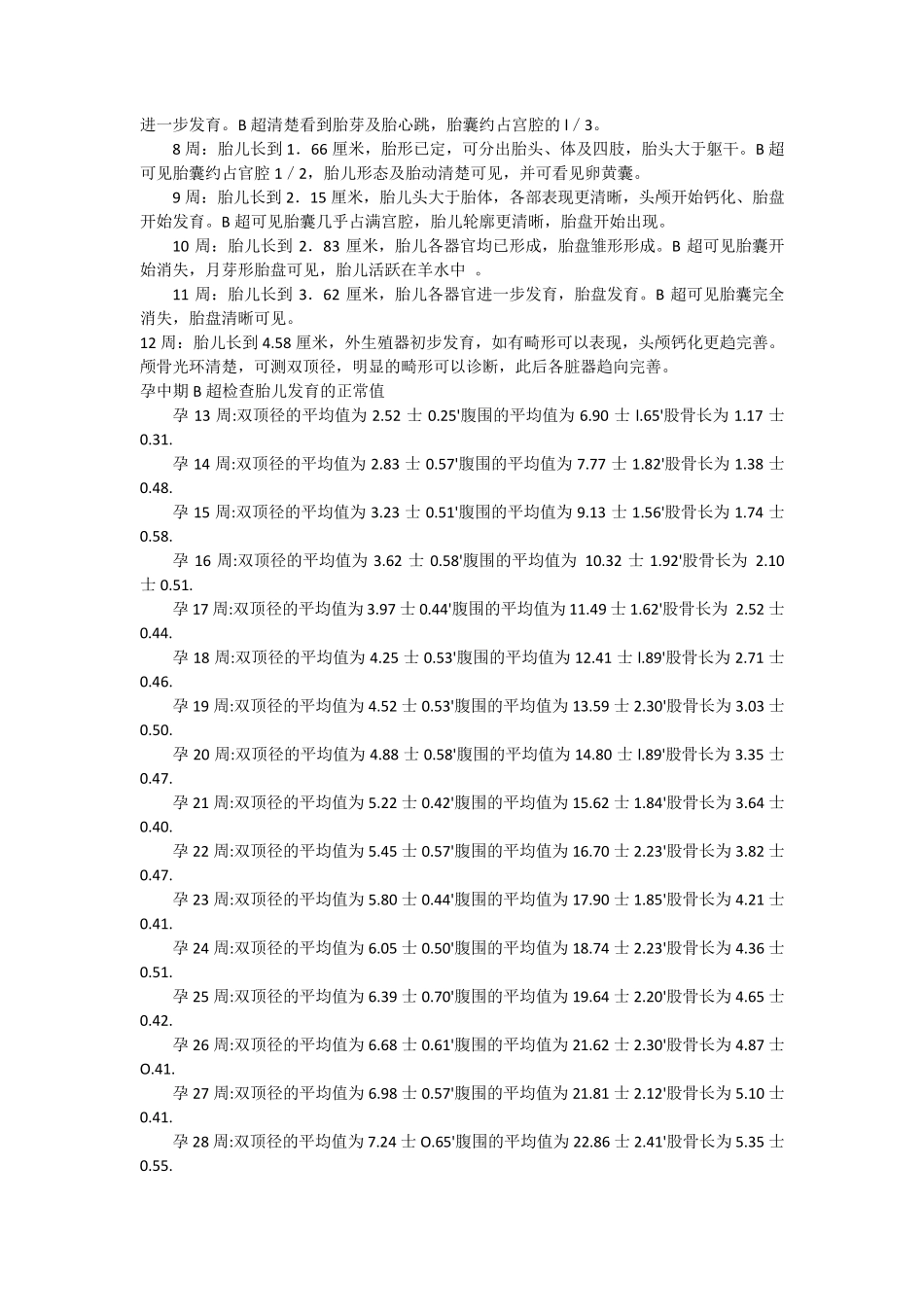 产检之B超数值对照表_第2页