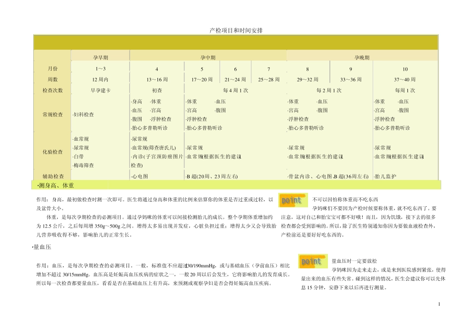 产检项目和时间安排_第1页