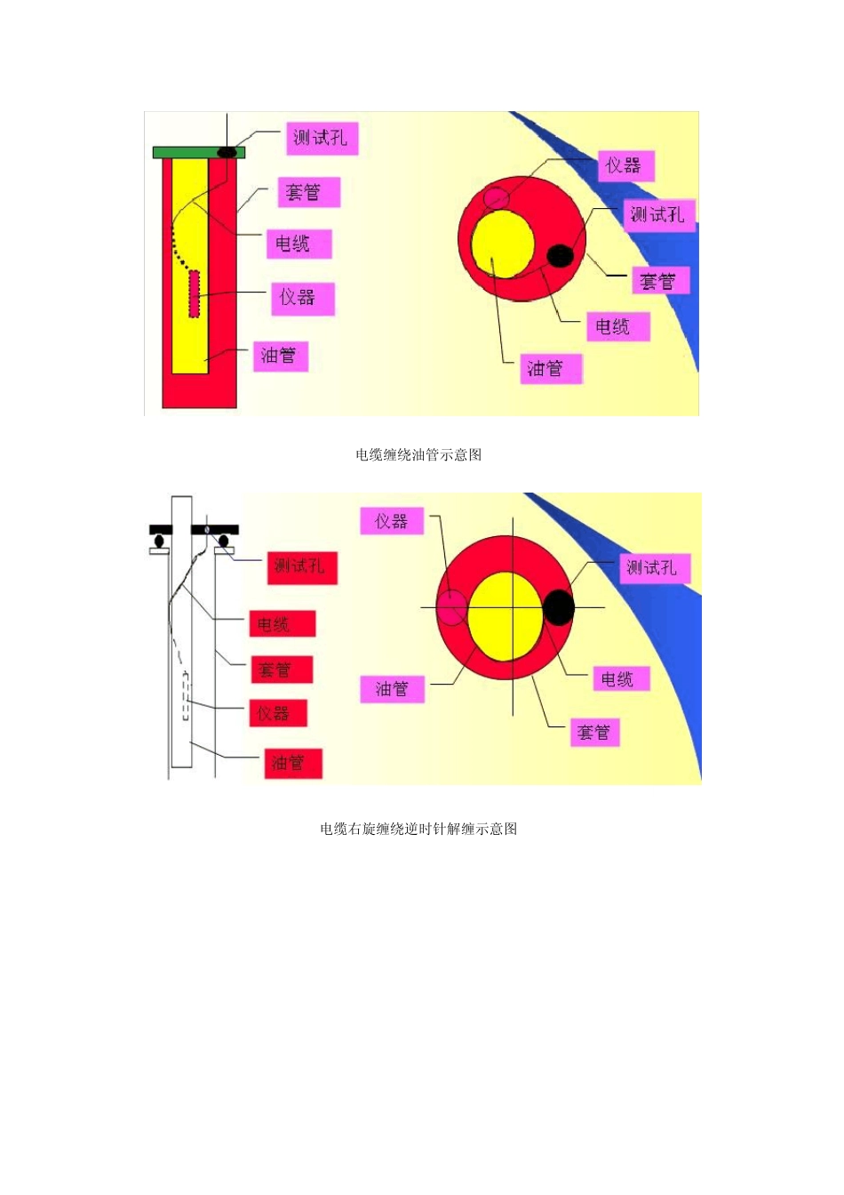 产液剖面测试技术_第3页