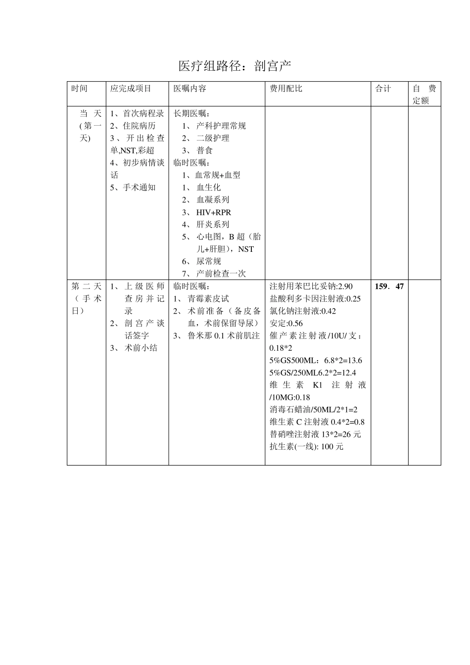产科临床路径_第3页