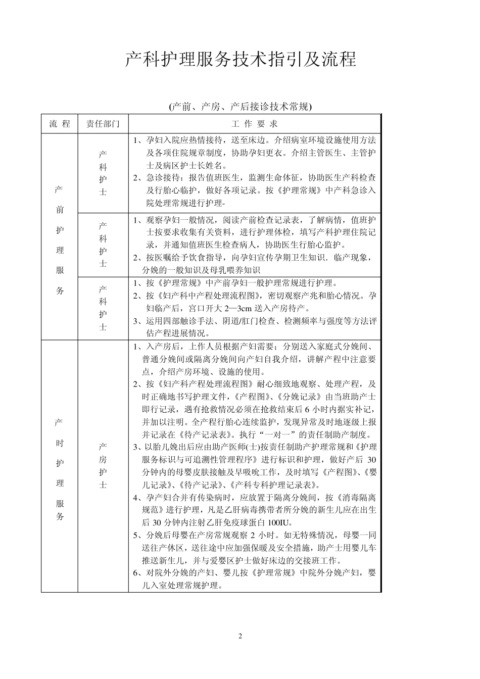 产科十大安全目标的指引与流程_第2页