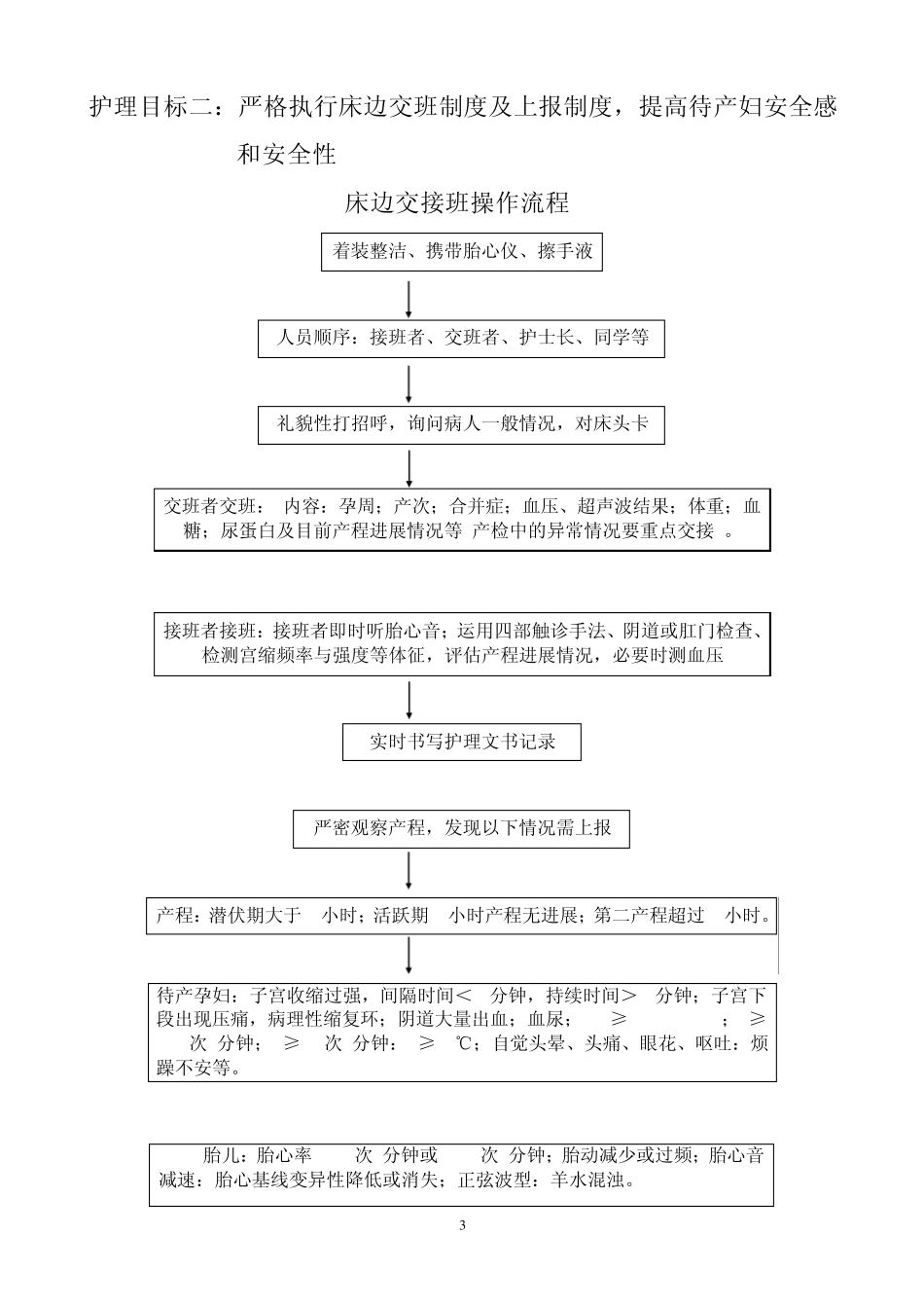 产科十大安全目标的指引与流程_第3页