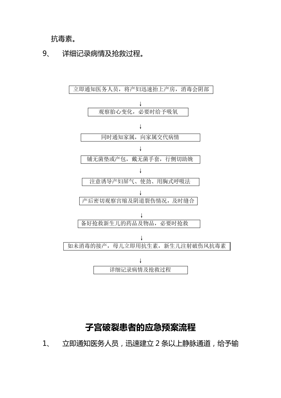 产科应急预案及流程_第3页