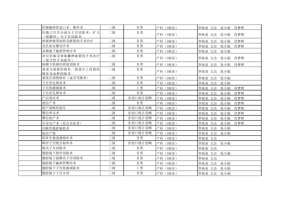 产科手术分级授权_第3页