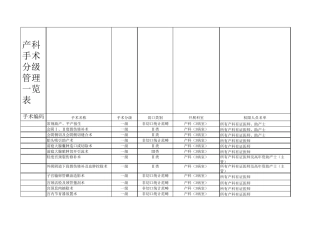 产科手术分级授权