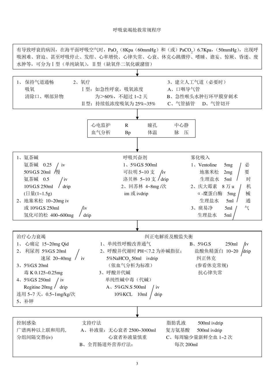 产科抢救流程图_第3页