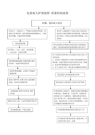 产科护理应急预案及流程
