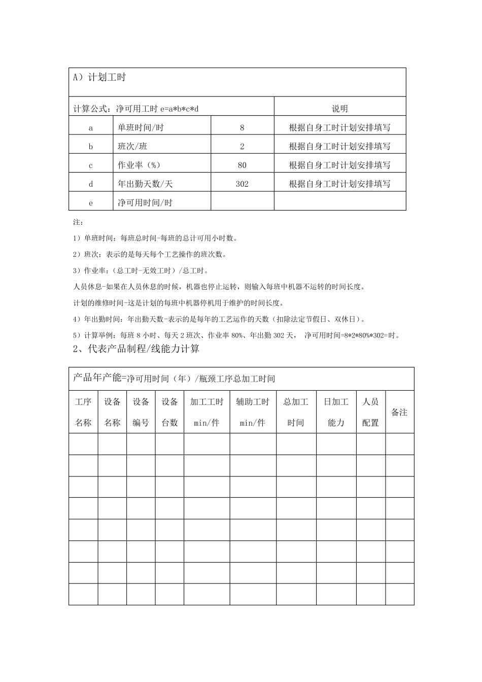 产能分析报告_第2页