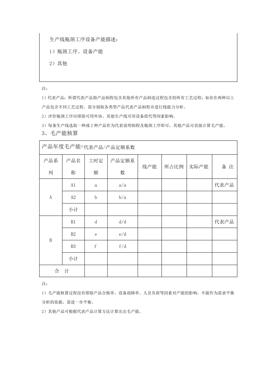 产能分析报告_第3页