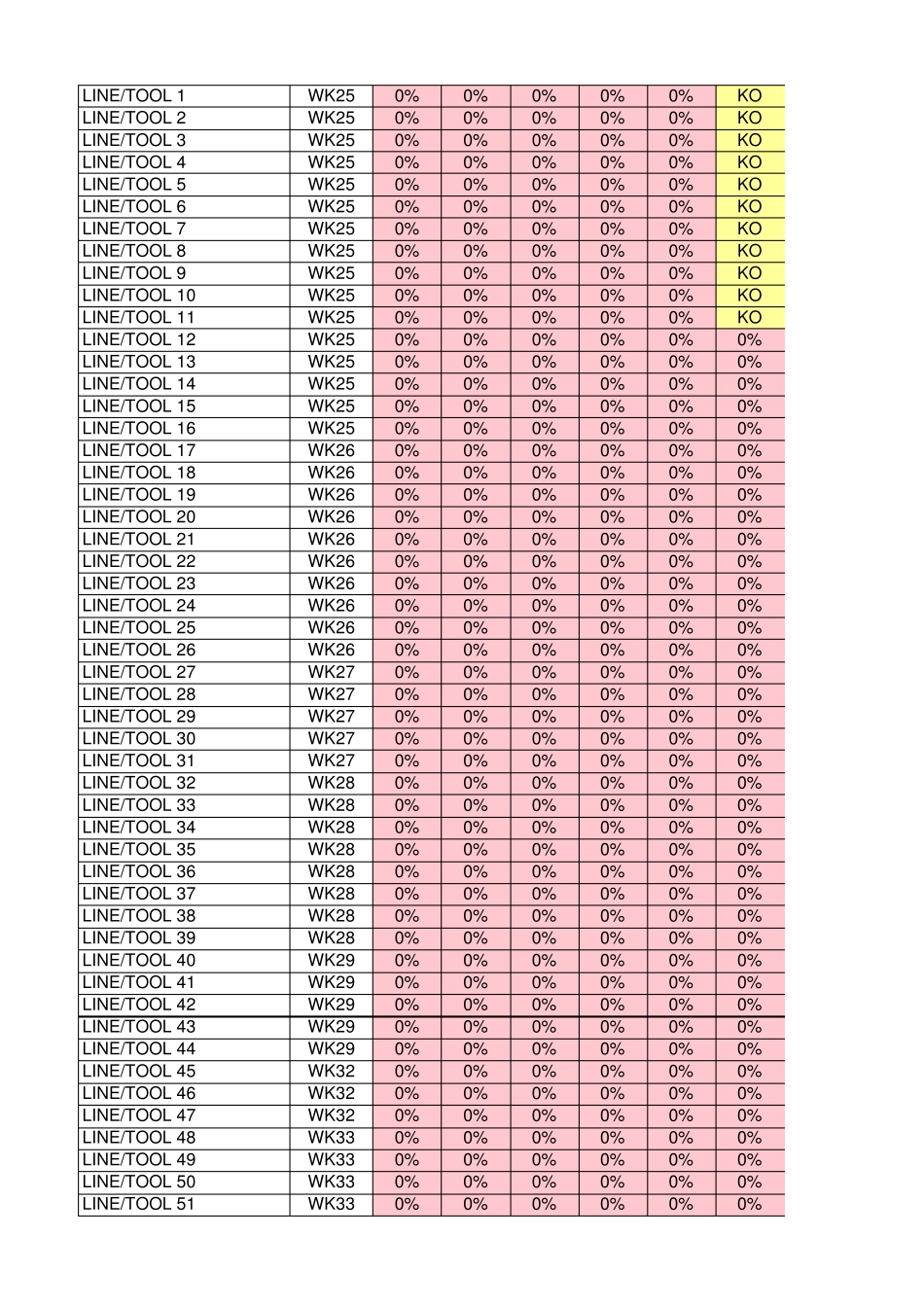 产能爬坡计划表(Rampplan)_第2页