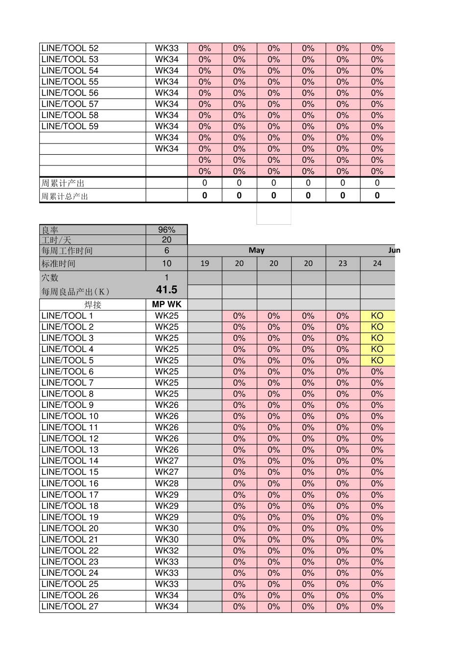 产能爬坡计划表(Rampplan)_第3页