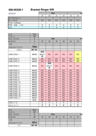 产能爬坡计划表(Rampplan)