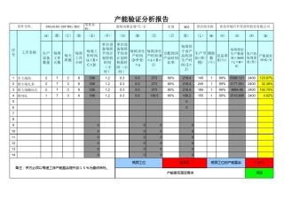 产能验证分析报告