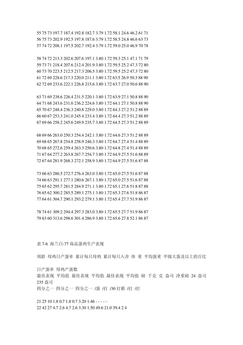 产蛋鸡主要品种生产性能的比较_第3页