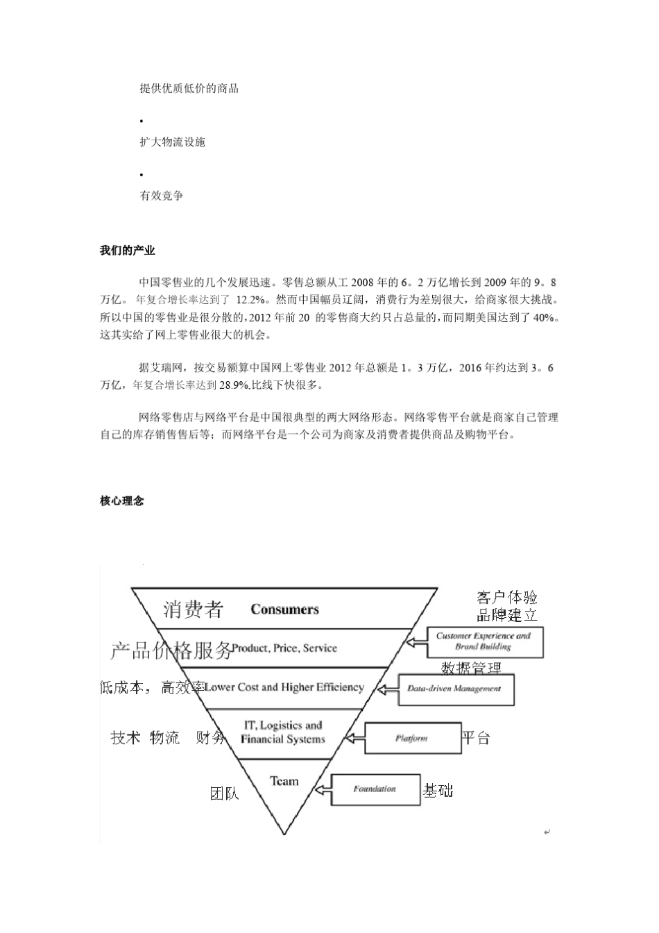 京东ipo招股说明书_第3页