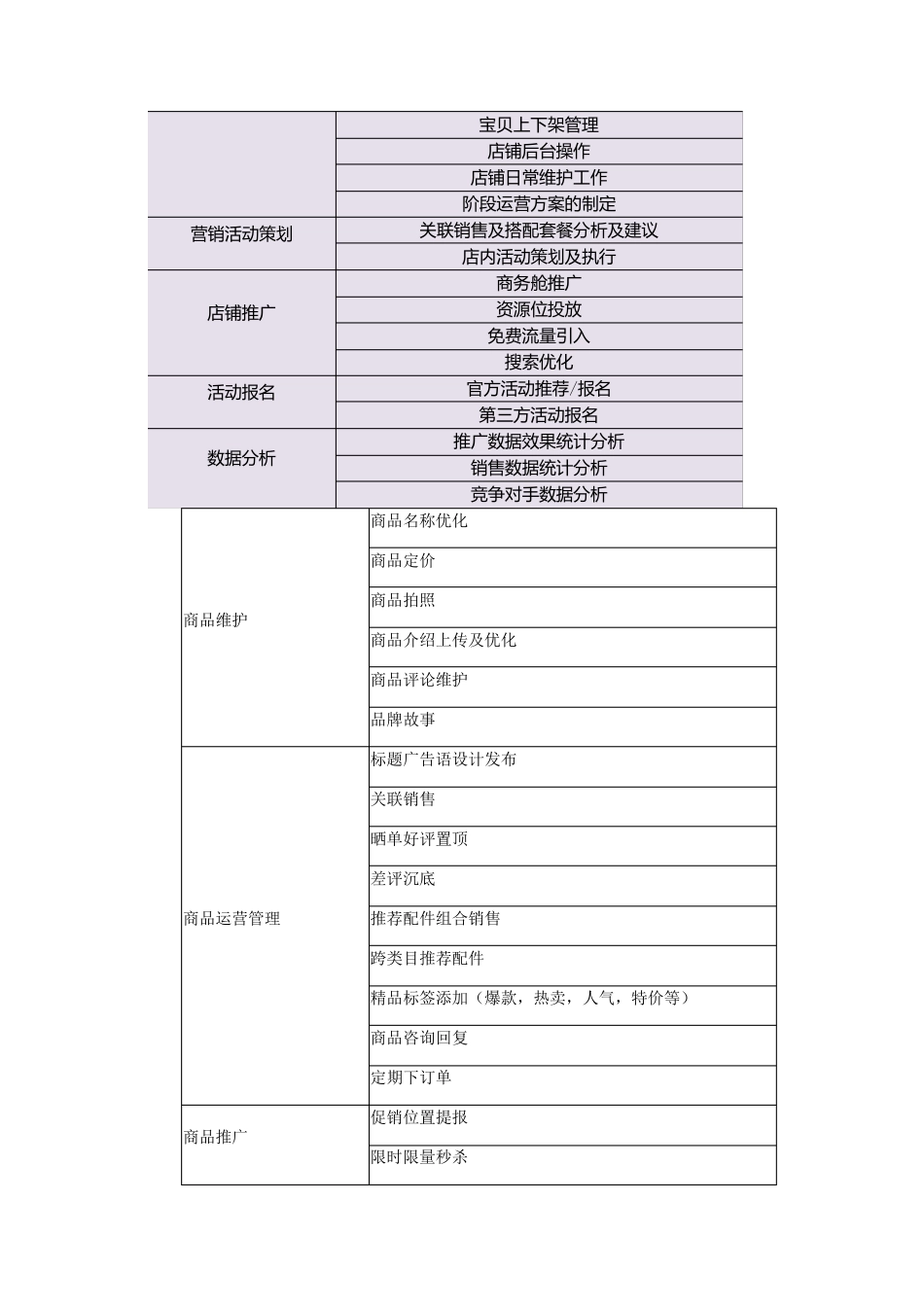 京东代运营服务合同_第2页