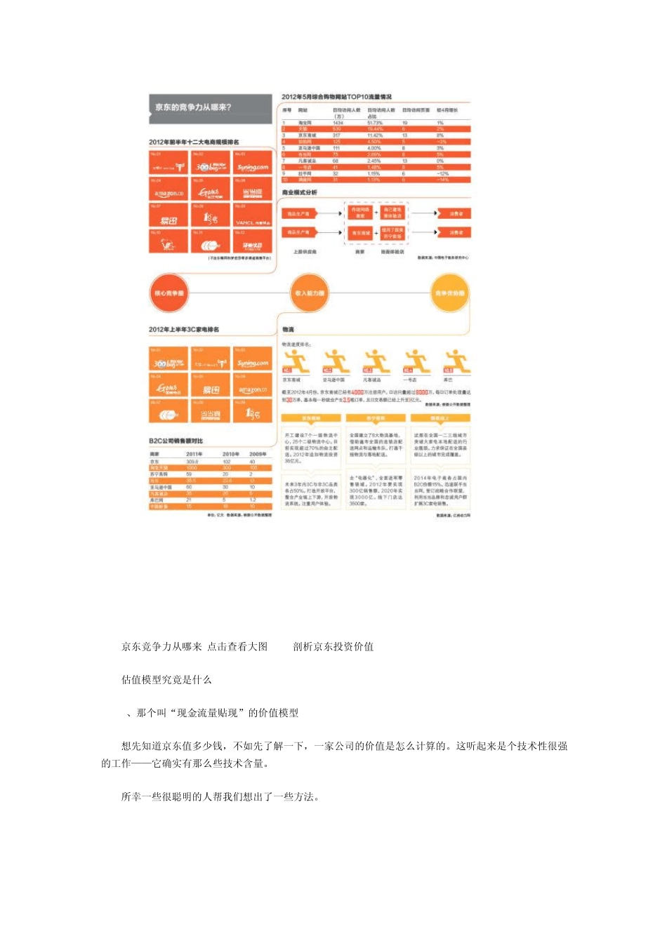 京东到底值多少钱解析估值模型_第2页