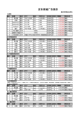 京东商城Q4广告报价单