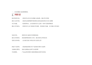 京东商城招商流程及细则
