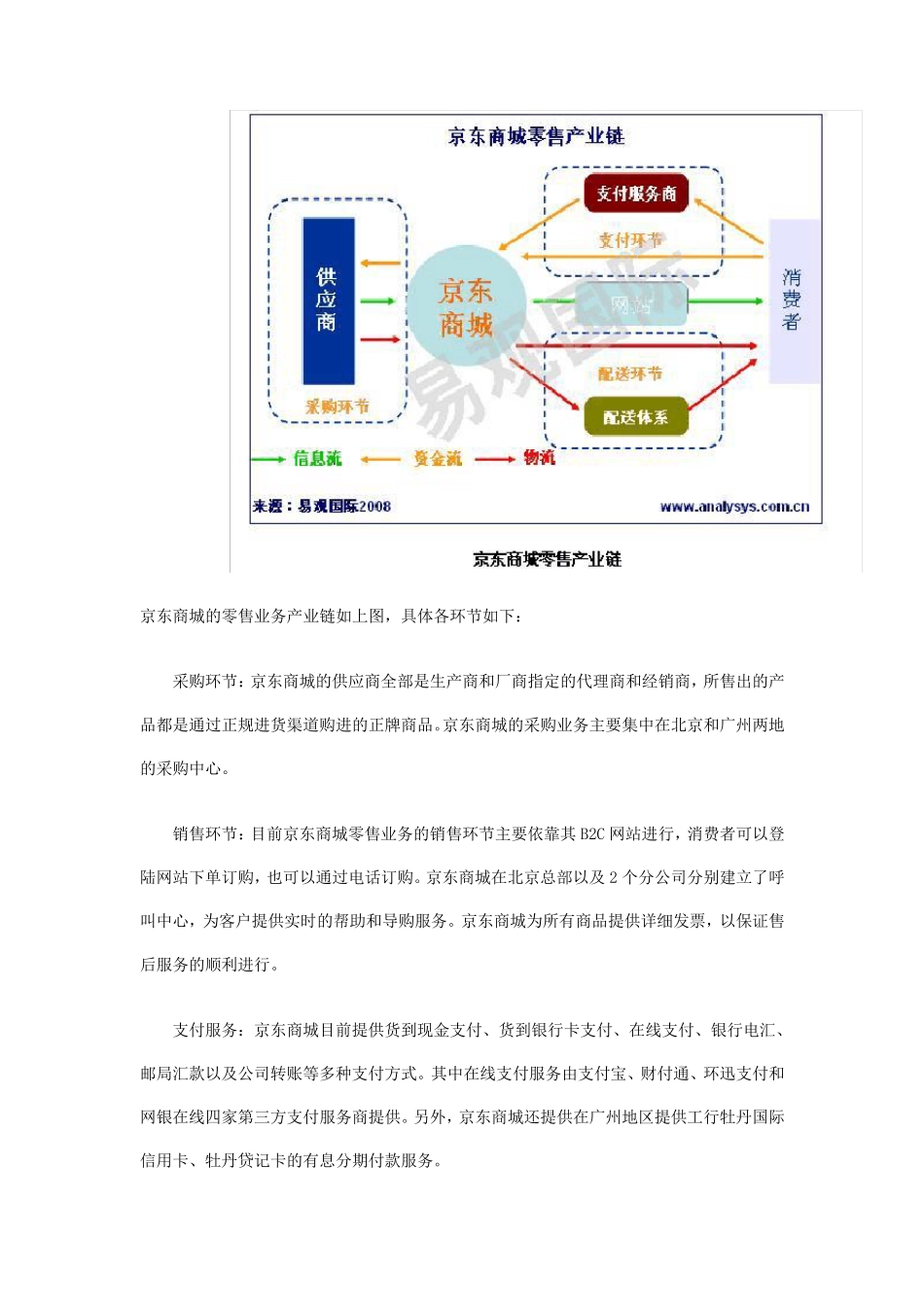 京东商城电子商务网站的分析与改进_第2页