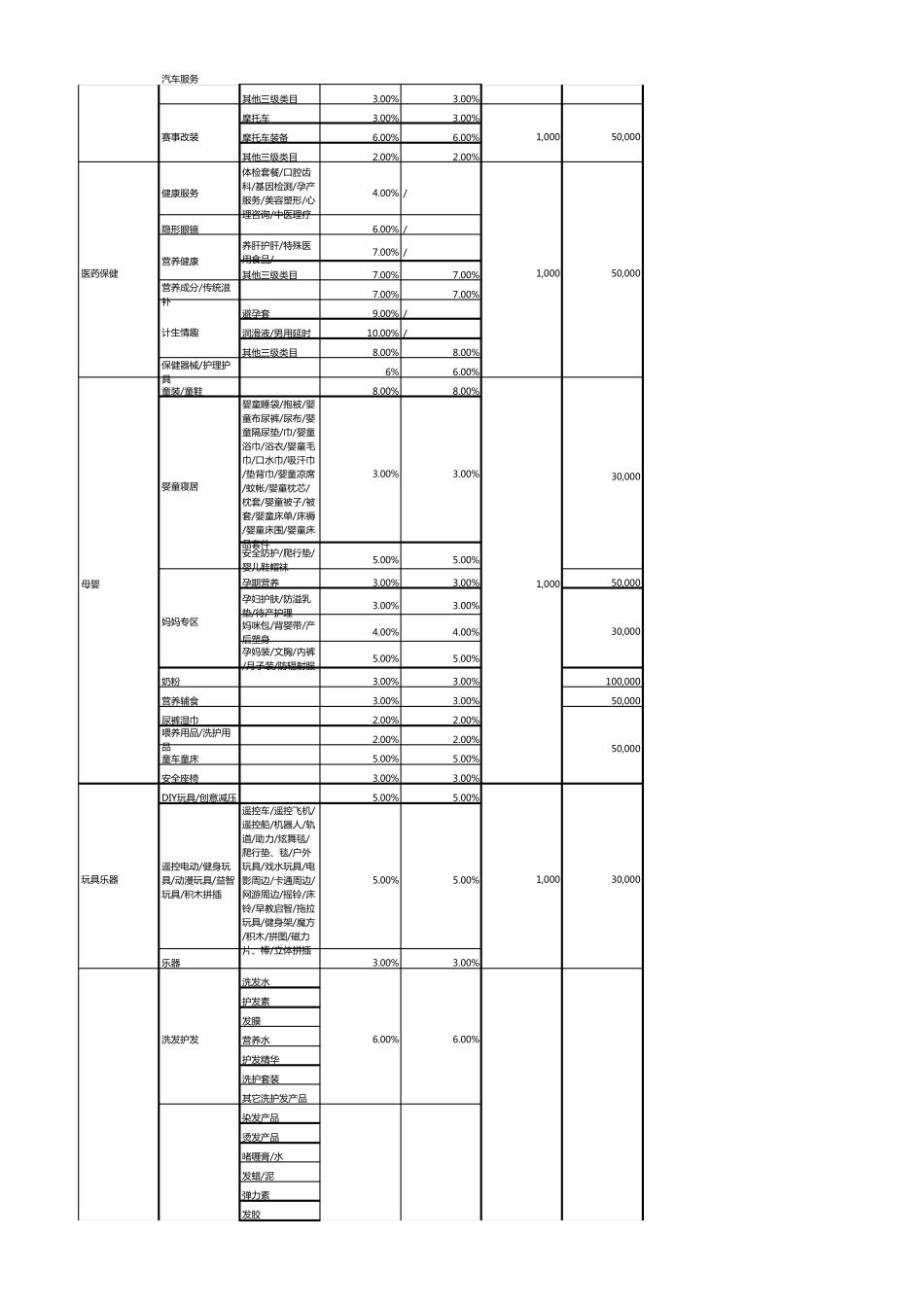 京东开放平台各类目资费一览表_第3页