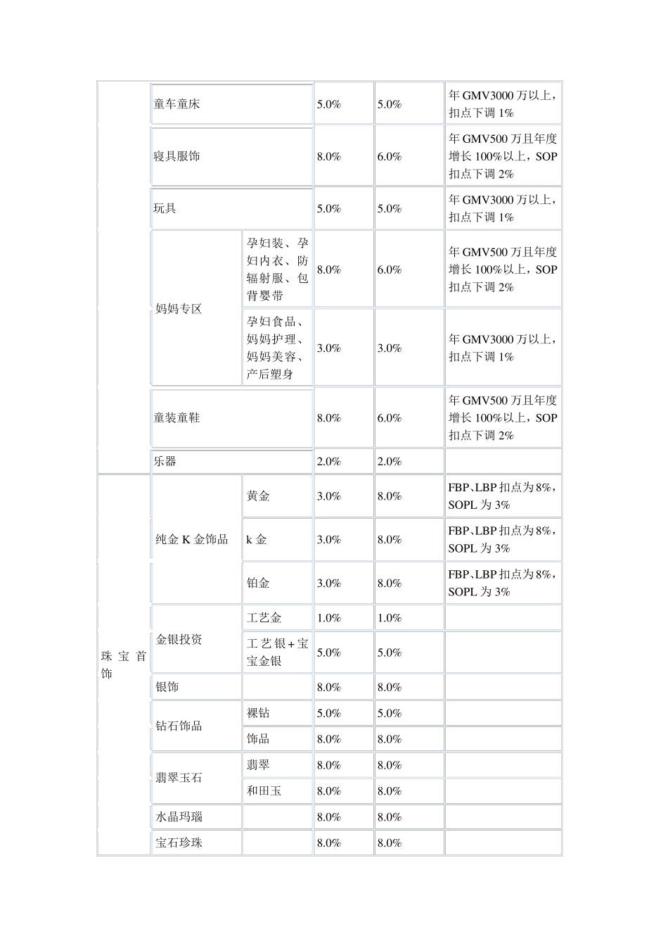 京东开放平台扣点标准_第2页