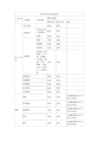 京东开放平台扣点标准