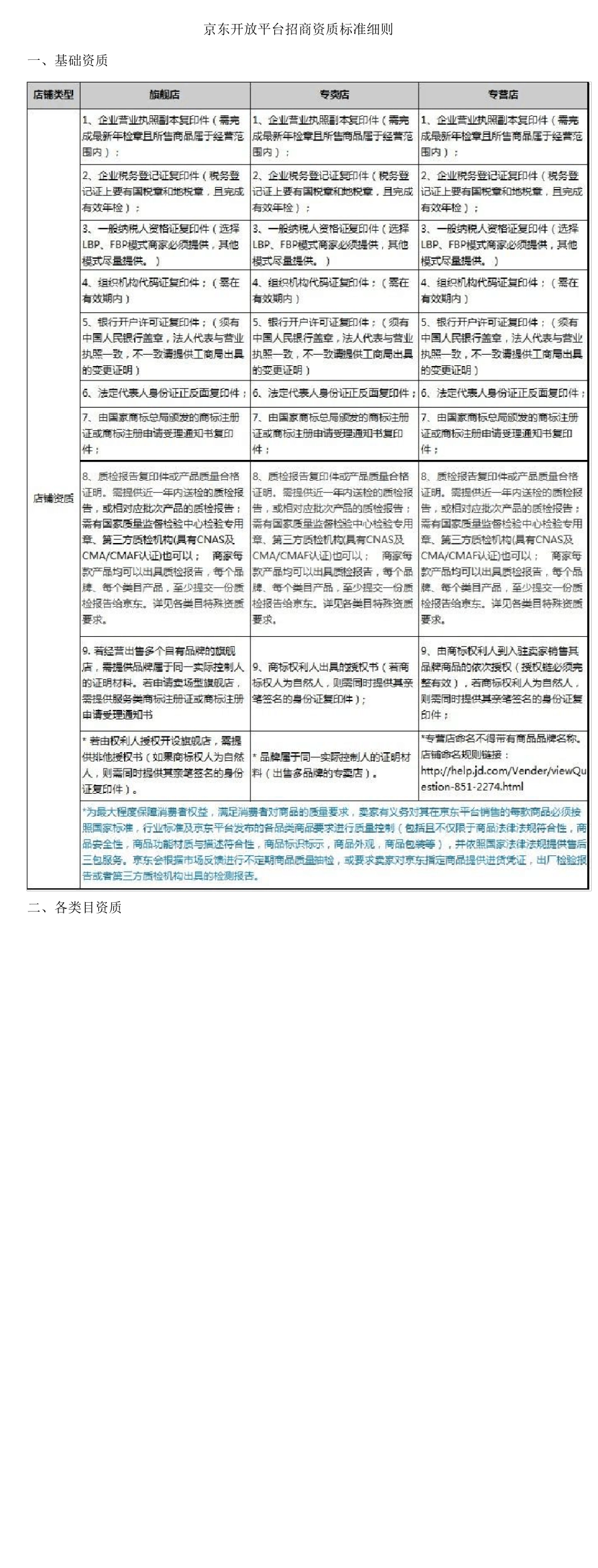 京东开放平台招商资质标准细则_第1页