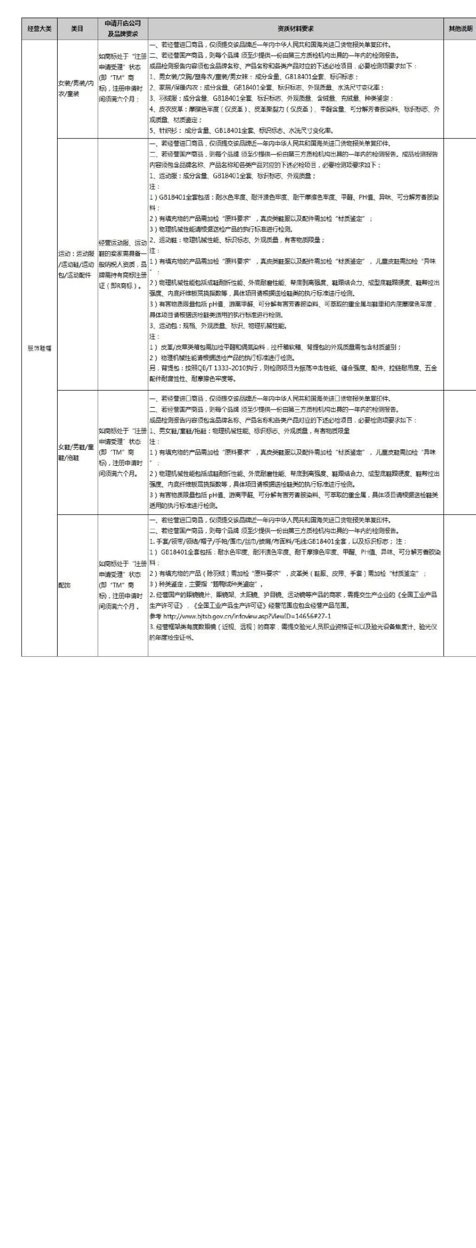 京东开放平台招商资质标准细则_第2页