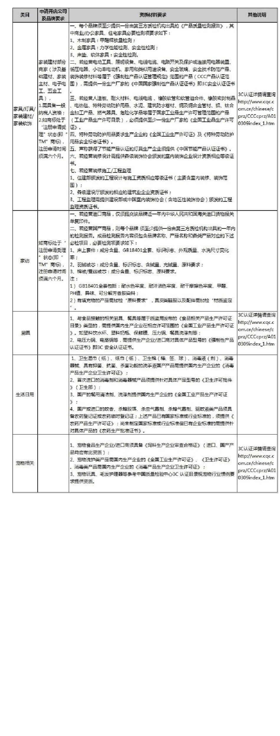 京东开放平台招商资质标准细则_第3页