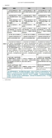 京东开放平台招商资质标准细则