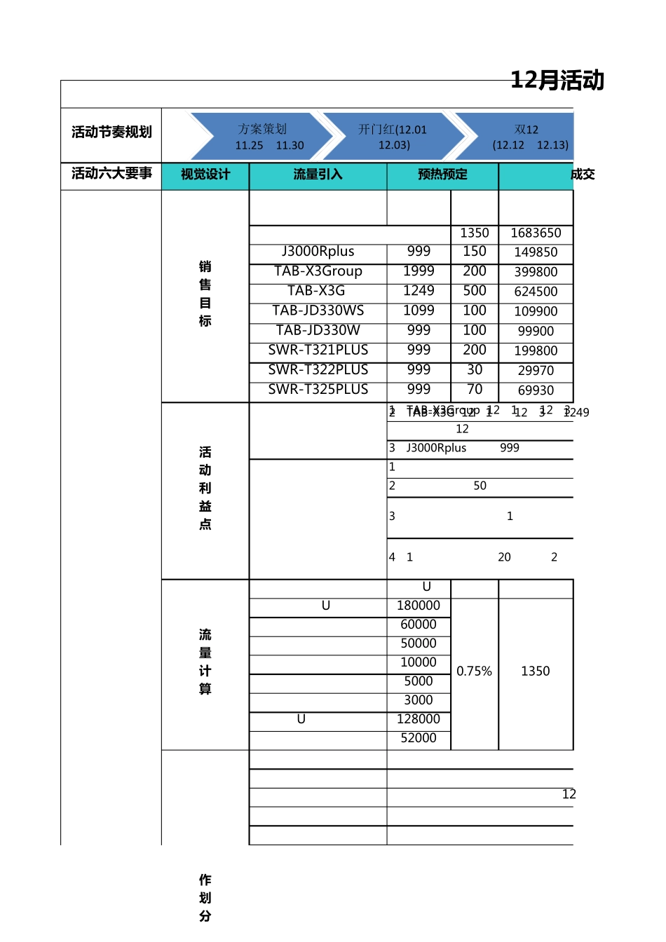 京东运营电器新品上市方案(原创!)_第1页