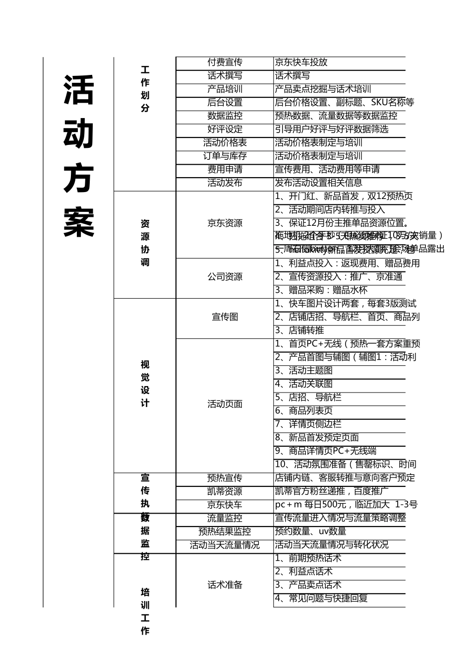 京东运营电器新品上市方案(原创!)_第2页