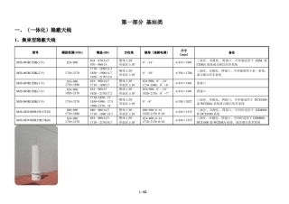 京信隐蔽天线量产产品最新资料