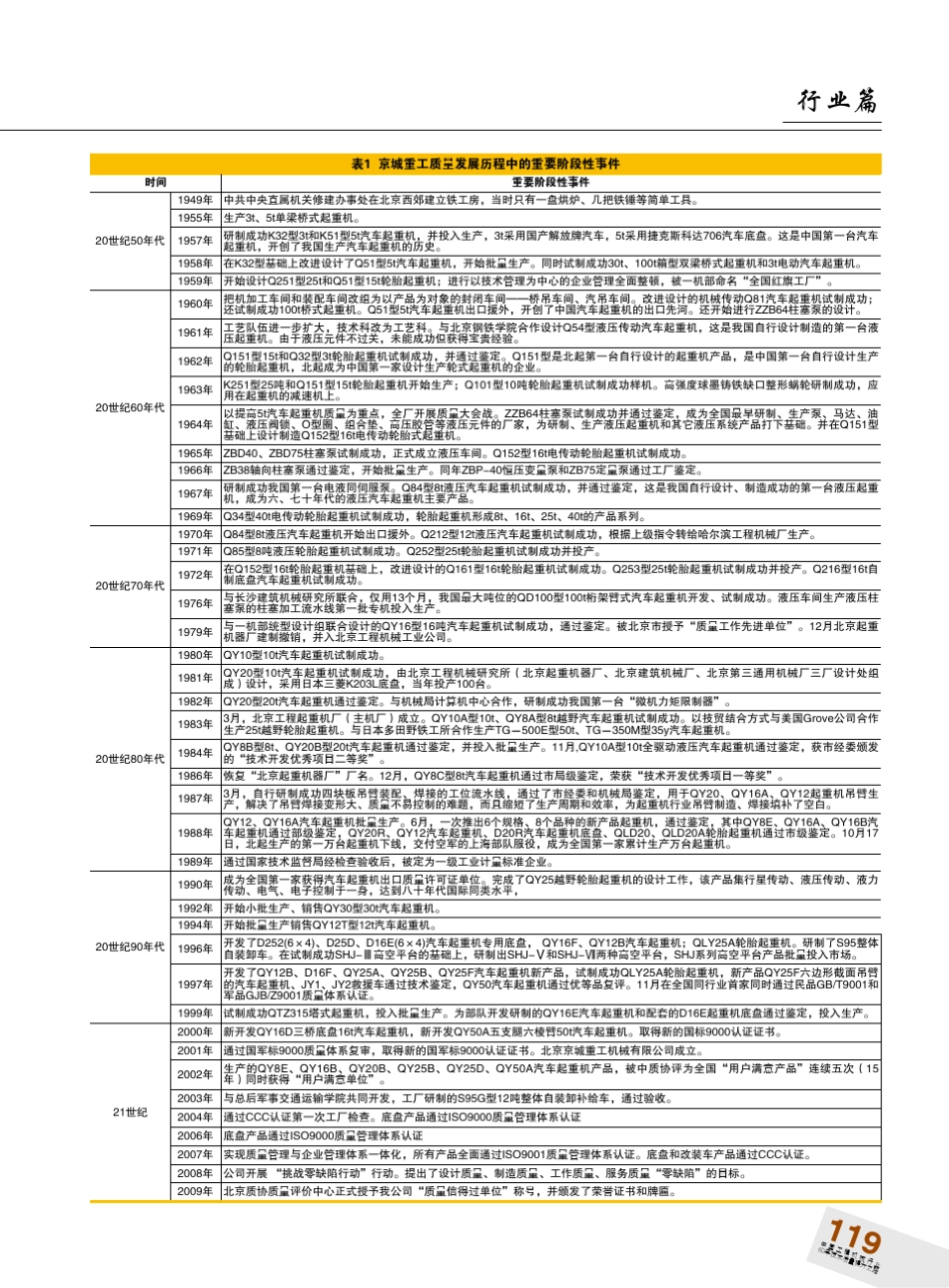 京城重工企业介绍_第3页