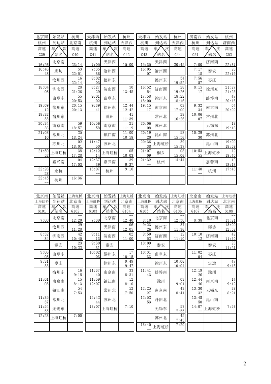 京沪高铁列车时刻表_第2页
