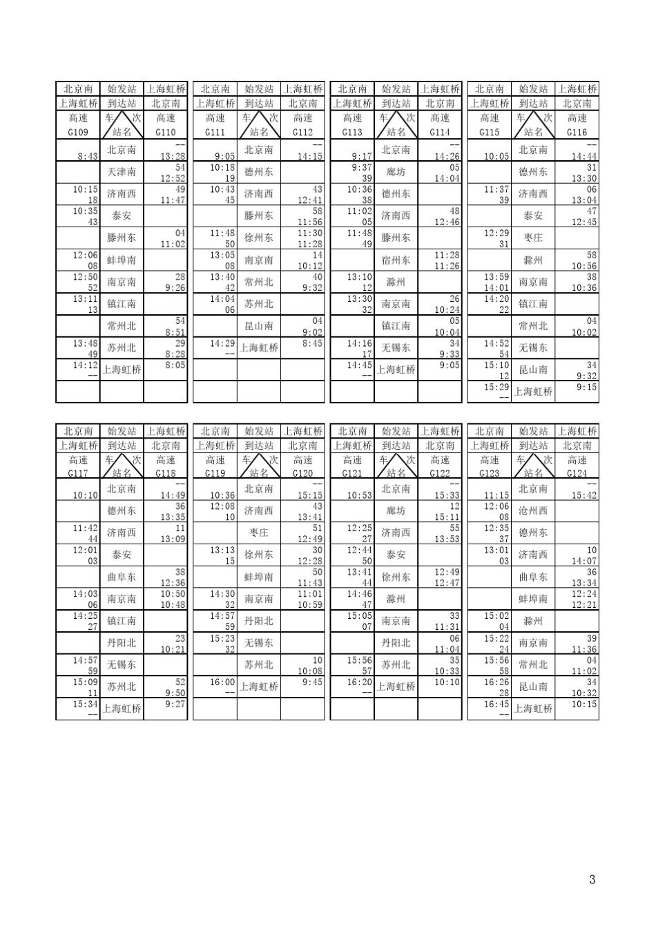 京沪高铁列车时刻表_第3页