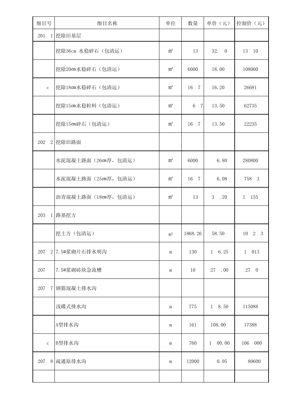 京港澳高速公路小塘至甘塘段服务区路面维修工程第二合同段工程(成本测算表)_第2页