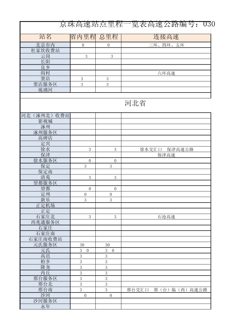 京珠高速服务站点表_第1页